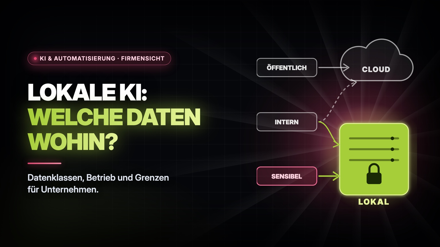 Lokale KI im Unternehmen: welche Daten in welche KI gehören, Blog-Header von inventivo